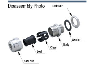 เคเบิลแกลนด์ (สแตนเลส / สกรู PF): รูปภาพที่เกี่ยวข้อง