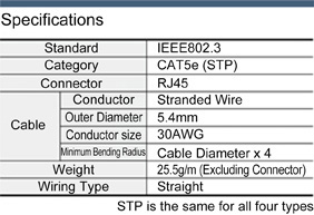 CAT5e ประเภท มุม STP (สายแลนมาตราฐาน): รูปภาพที่เกี่ยวข้อง