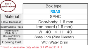 ตู้ซีรีส์ RSAS: ภาพที่เกี่ยวข้อง