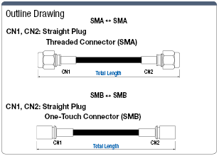 ซีรีส์ชุดสายไฟสากล มีคอนเนคเตอร์ SMA / SMB ที่ปลายทั้งสองด้าน: รูปภาพที่เกี่ยวข้อง