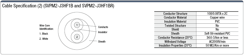 ซีรีส์สายรัดอเนกประสงค์ Mitsubishi Electric J4/3 สำหรับ พาวเวอร์ซัพพลาย: ภาพที่เกี่ยวข้อง