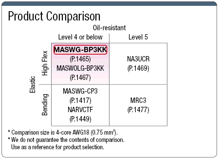 สายเคเบิล MASWG-BP3KK รองรับการใช้งาน CCC / UL / CE / PSE: รูปภาพที่เกี่ยวข้อง