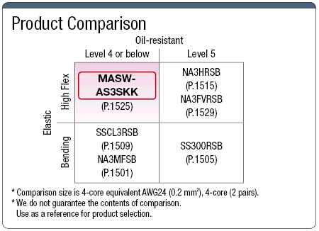 สายเคเบิล MASW-AS3SKK มาตรฐาน UL พร้อมชีลด์: รูปภาพที่เกี่ยวข้อง