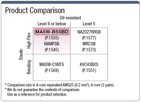 สายเคเบิลตีเกลียว MASW-BSSBD มาตรฐาน UL พร้อมชีลด์: รูปภาพที่เกี่ยวข้อง