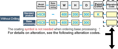 ซีรีย์ เฟรม HSCB ที่ แบบตั้งค่าได้ ขนาดได้: รูปภาพที่เกี่ยวข้อง