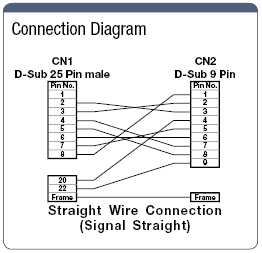 อนุกรม RS232C 25 คอร์/แกน ⇔ 9 คอร์/แกน สายไฟ การเชื่อมต่อสายไฟ แบบตรง (พร้อมตัวเชื่อมต่อ MISUMI ดั้งเดิม): รูปภาพที่เกี่ยวข้อง