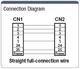อนุกรม RS232C 25 คอร์/แกน ⇔ 25 คอร์/แกน สายไฟ การเชื่อมต่อสายไฟ แบบตรง (พร้อมตัวเชื่อมต่อ MISUMI ดั้งเดิม): รูปภาพที่เกี่ยวข้อง