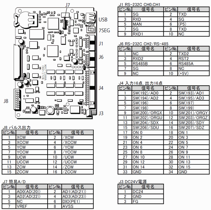 อุปกรณ์ควบคุมการเคลื่อนที่ MC-MPC ( กระดาน CPU/ หน่วยประมวลผล ): รูปภาพที่เกี่ยวข้อง