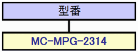 MC-MPC ซีรี่ส์ อุปกรณ์ควบคุมการเคลื่อนที่ การเคลื่อนไหว ( กระดาน เคลื่อนไหว): รูปภาพที่เกี่ยวข้อง