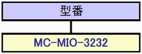 MC-MPC ซีรี่ส์ อุปกรณ์ควบคุมการเคลื่อนที่ ( กระดาน I / O): รูปภาพที่เกี่ยวข้อง