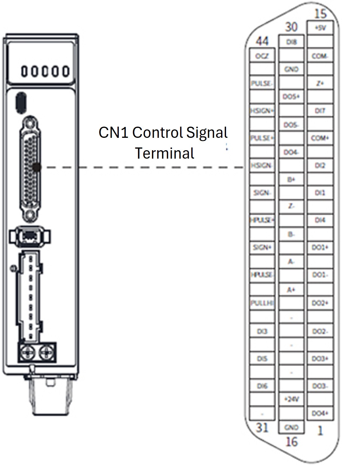วิธีทดสอบสายลากโซ่