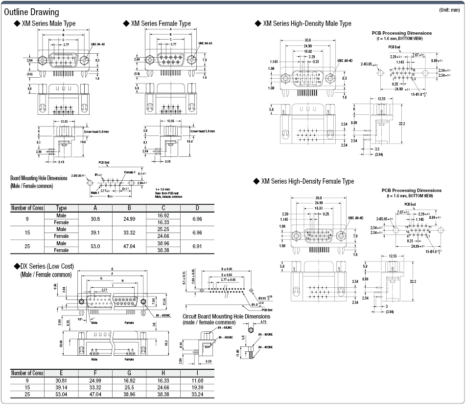 คอนเนคเตอร์ D-sub แบบบัดกรีและสวมอัด (ติดตั้งบน PCB ได้): รูปภาพที่เกี่ยวข้อง