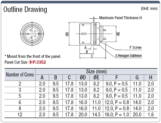 PRC05 เต้ารับติดพาเนล Bulkhead ( ล็อค แบบกดครั้งเดียว): รูปภาพที่เกี่ยวข้อง