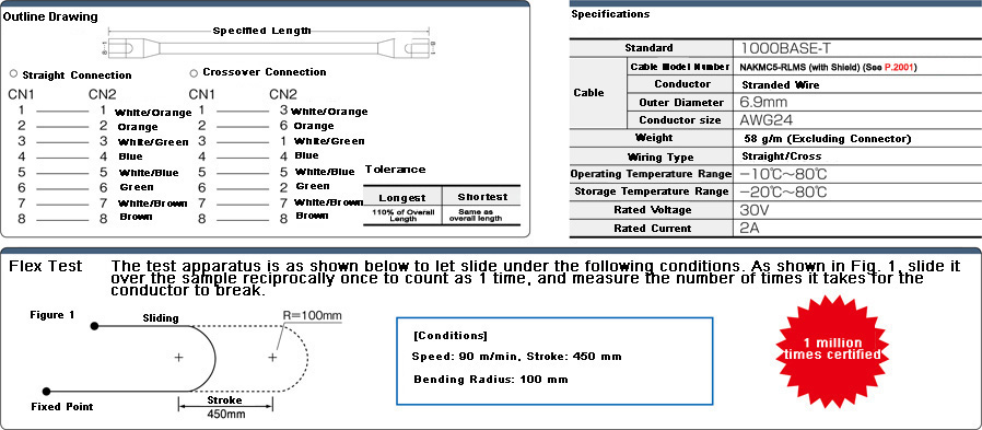 CAT5e STPF (ทนต่อการดัด): รูปภาพที่เกี่ยวข้อง