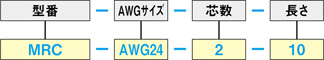 MRC　30V UL・CSA規格:関連画像