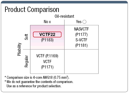 VCTF22 รองรับมาตรฐาน PSE สายไฟ ไวนิล cabtire ที่มีความ ความเหนียว:รูปภาพที่เกี่ยวข้อง