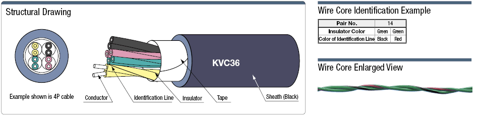 สาย KVC36 มาตรฐาน UL: รูปภาพที่เกี่ยวข้อง