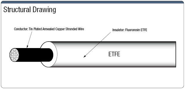 สาย ETFE 250 V สำหรับการเคลื่อนที่ได้ ฉนวนฟลูออรีนเรซิ่น: รูปภาพที่เกี่ยวข้อง
