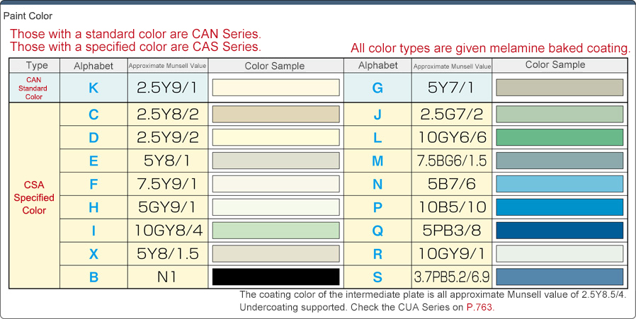 ซีรีส์ F ตู้คอนโทรลแบบสี, ซีรีส์ CNA CSA: รูปภาพที่เกี่ยวข้อง