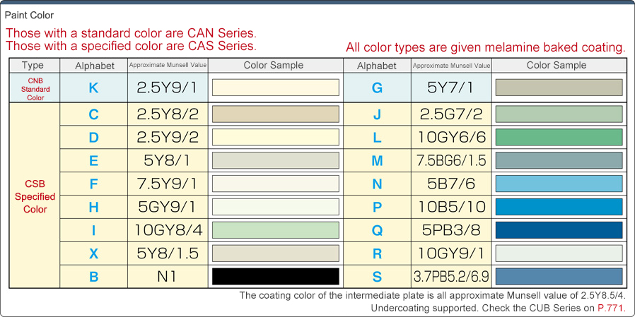 ซีรีส์ F ตู้คอนโทรลแบบสี, ซีรีส์ CNB CSB: รูปภาพที่เกี่ยวข้อง