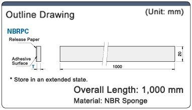 ปะเก็นฟองน้ำ NBR (ทนต่อการเสียดสี / ทนต่อน้ำมัน): รูปภาพที่เกี่ยวข้อง