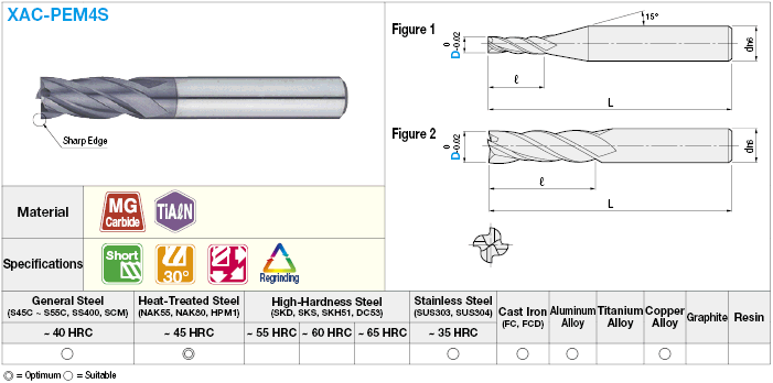 ชุดดอกสว่าน คาร์ไบด์ แบบ ดอกกัดฉากเอ็นมิลคาร์ไบด์ XAC รุ่น 4 ฟัน / รุ่นสั้น: รูปภาพที่เกี่ยวข้อง