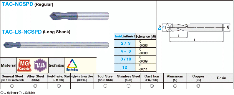 ดอกสว่าน ดอกนำศูนย์ NC คาร์ไบด์ เคลือบ TiAlN, Shack ปกติ / ยาว: รูปภาพที่เกี่ยวข้อง