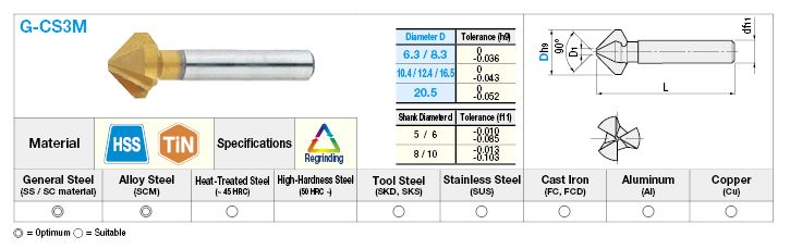 ดอกเคาน์เตอร์ซิงค์ ซิงค์เหล็ก แบบเคลือบ TiN เหล็กกล้าความเร็วสูง (HSS) / 3 ร่อง / 90°: รูปภาพที่เกี่ยวข้อง