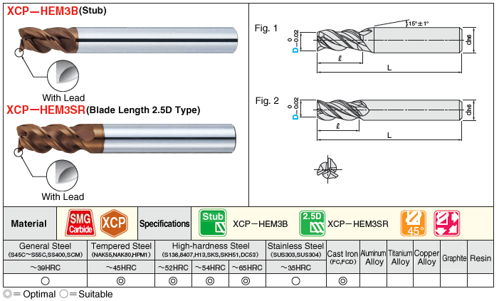 ดอกกัดฉากเอ็นมิลคาร์ไบด์ เคลือบ XCP คาร์ไบด์ / สำหรับ เหล็กกล้า อารมณ์ / เหล็กกล้าความแข็งสูง การตัดแต่งขึ้นรูปด้วยเครื่องจักร / 3 ฟัน / คมมุมเลื้อย 45° / ประเภท ดอกสั้น / ความยาว ใบมีดลบคม 2.5 แบบ D: รูปภาพที่เกี่ยวข้อง