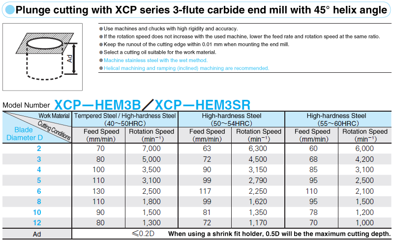 ดอกกัดฉากเอ็นมิลคาร์ไบด์ เคลือบ XCP คาร์ไบด์ / สำหรับ เหล็กกล้า อารมณ์ / เหล็กกล้าความแข็งสูง การตัดแต่งขึ้นรูปด้วยเครื่องจักร / 3 ฟัน / คมมุมเลื้อย 45° / ประเภท ดอกสั้น / ความยาว ใบมีดลบคม 2.5 แบบ D: รูปภาพที่เกี่ยวข้อง