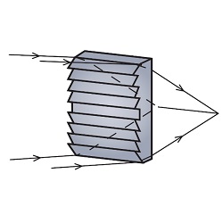 เลนส์ เชิงเส้น Fresnel