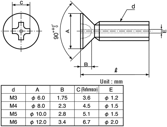 CSPCSKSUSM610 สกรูหัวแบน Phillips พร้อมรูทะลุ SUNCO MISUMI