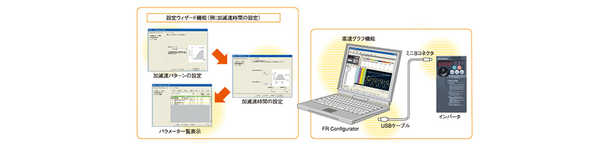 FREQROL-E700: รูปภาพที่เกี่ยวข้อง