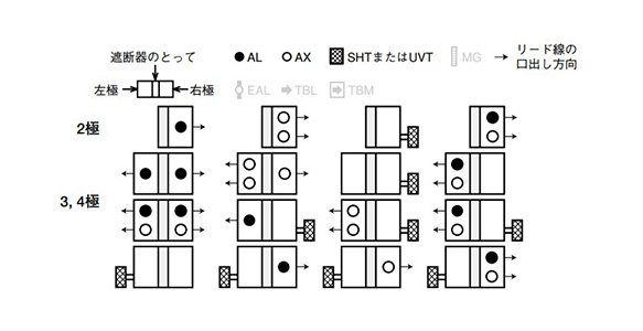 อุปกรณ์ภายในของ NF63-HV