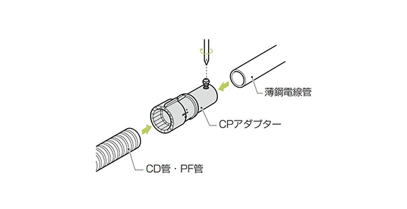 ตัวอย่างการใช้งาน PF conduit