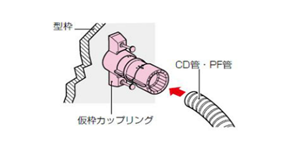 1. แก้ไข คัปปลิ้ง/ข้อต่ออ่อน แบบหล่อ ชั่วคราวกับแบบหล่อโดยการตอกแล้วติดตั้งท่อร้อยสาย CD/PF conduits