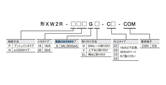 ตัวแปลงแผงขั้วต่อคอนเนคเตอร์ XW2R (ชนิดเชื่อมต่อ PLC): รูปที่เกี่ยวข้อง