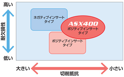 หัวกัดด้านหน้าแบบ ASX400 (แบบอาร์ แขนจับป้อมมีด ) คุณลักษณะของ ผลิตภัณฑ์ _รูปภาพที่เกี่ยวข้อง 3
