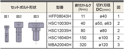 AXD4000 ขั้นตอนการติดตั้ง ตัวเครื่อง หัวจับดอก แขนจับมิลลิ่ง หน้า 1