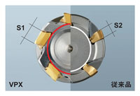 สเปค ผลิตภัณฑ์ ของหัวกัด หลากหลายฟังก์ชั่น VPX200 AR สำหรับการตัด การตัดแต่งขึ้นรูปด้วยเครื่องจักร ที่มีประสิทธิภาพสูง , ซีรีย์อาร์ แขนจับป้อมมีด VPX ซีรี่ส์