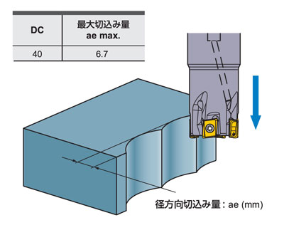 หัวกัด มัลติฟังก์ชั่น VPX300 SA สำหรับการ การตัดแต่งขึ้นรูปด้วยเครื่องจักร ที่มีประสิทธิภาพสูง ประเภท ก้าน VPX ซีรี่ส์ (สำหรับ เซาะร่องลึก) การตัดที่แนะนำ 9