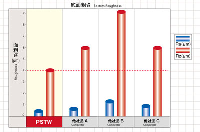 รูปภาพที่เกี่ยวข้อง 6 ของอินเสิร์ท PSTW 6 มุมสำหรับหัวกัดบ่าฉาก ซีรีส์ Phoenix