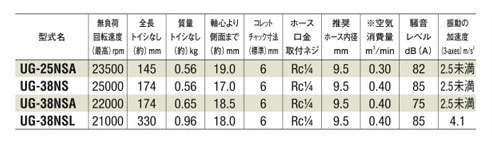 เครื่องลับคม/เครื่องเจียรไน แบบตรง โต๊ะวางชิ้นงาน มาตรฐาน 2