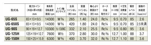 เครื่องลับคม/เครื่องเจียรไน แบบตรง โต๊ะวางชิ้นงาน มาตรฐาน