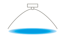 รูปแบบการฉีดพ่นของหัวฉีดแบบสองของไหลสำหรับสร้างละอองละเอียดที่มีปริมาตรการฉีดพ่นขนาดเล็กเป็นรูปพัด ซีรีส์ BIMV (ชนิดของเหลวอัดแรงดัน)