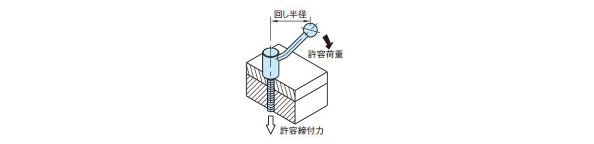 Drawing แสดงการวัดความสามารถในการขันของชนิดสตัด