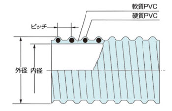 Drawing แสดงโครงสร้างของท่อสำหรับงานกันไฟฟ้าสถิต รุ่น V.S.-EF (กันไฟฟ้าสถิต)
