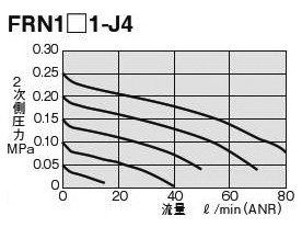 ลักษณะการไหลของ FRN1□1-J4