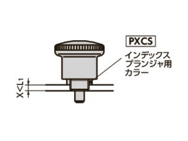 เมื่อ X < L1 ให้ยึดด้วยปลอก PXCS สำหรับหมุดล็อคตำแหน่ง