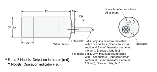 พร็อกซิมิตี้เซนเซอร์แบบ capacitive ระยะไกล E2K-C รุ่น E2K-C25M□□ ภาพวาดขนาดภายนอก